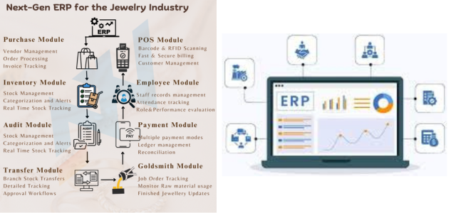 Jewellery ERP